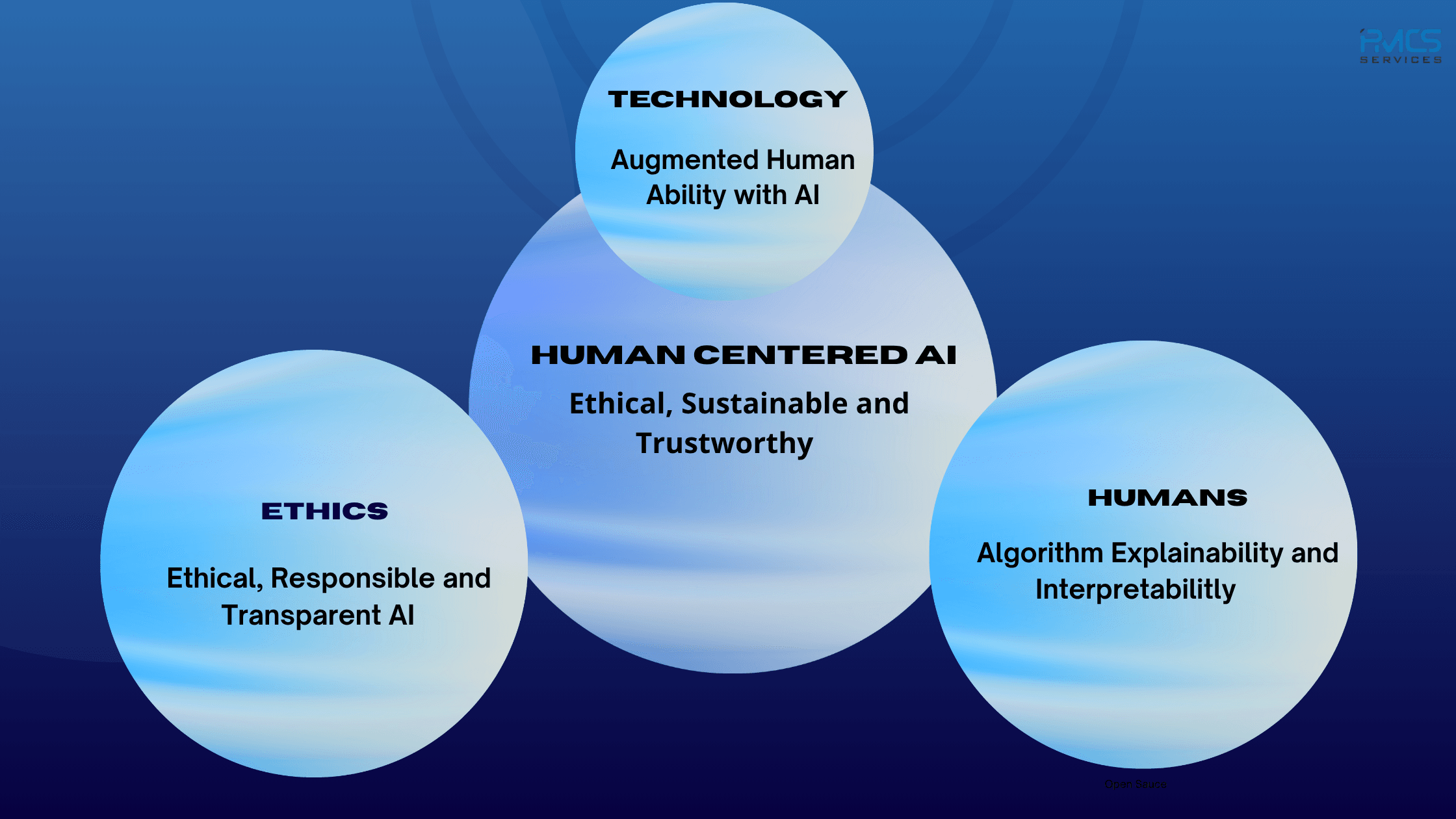 Human-Centered AI: Redefining Ethical Staffing in 2025’s Hybrid World