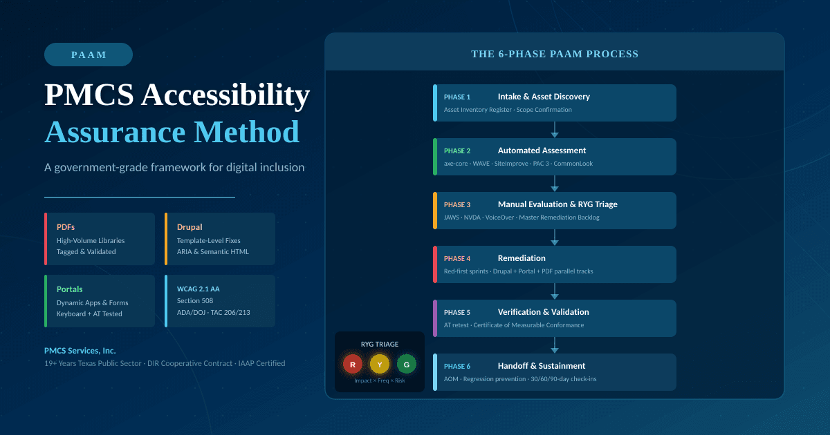 ADA Compliance in 2026 | A Strategic Guide