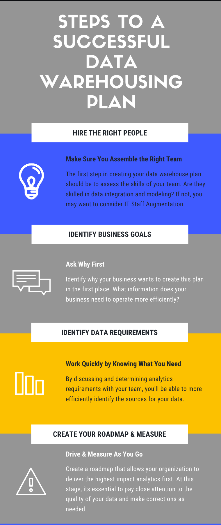 Steps to A Successful Data Warehouse Plan